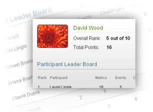 Leaderboards