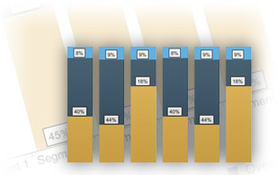 Data Analysis Charts