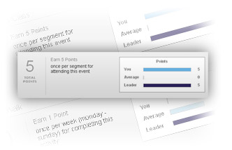 Reporting dashboards track success.