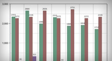 Net Calorie Report