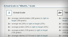 The What If? Nutritional Analysis